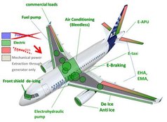AIRCRAFT SYSTEMS